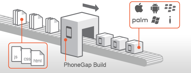 build.phonegap