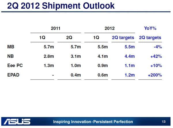 asus_previsioni_2012