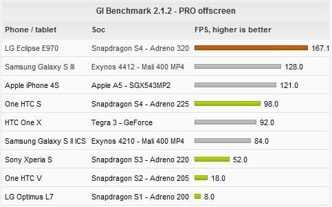 snapdragon-s4-pro-andreno-320-benchmarks-offscreen