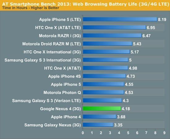 iphone-5-vs-nexus-4-battery-1-jpg-1