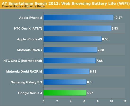 iphone-5-vs-nexus-4-battery-2-jpg