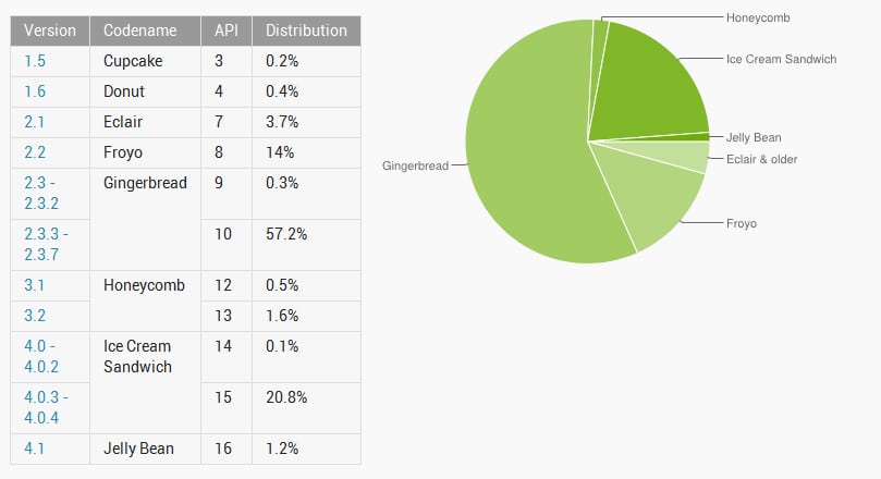 versiones android-octubre