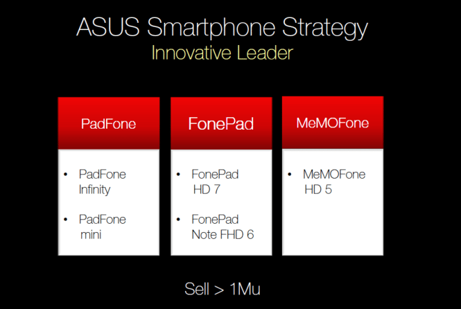 Asus Smartphones