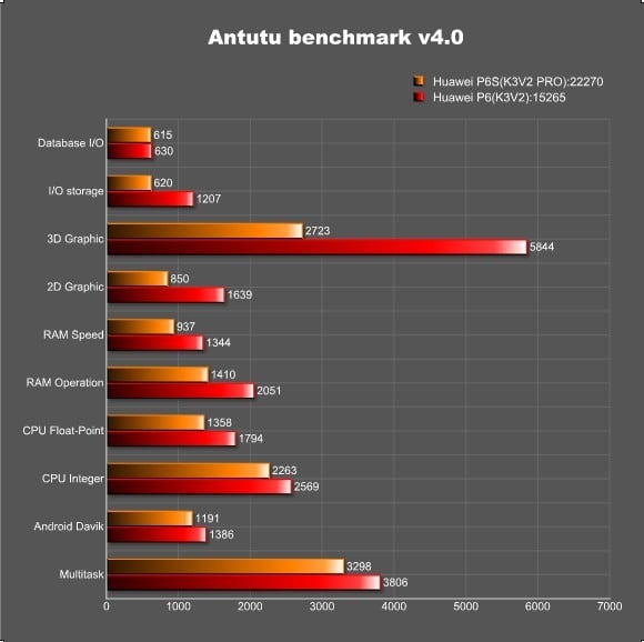 p6s-comparison