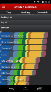 Puntuación en Antutu del Nexus 5.