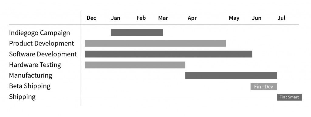 FIN Calendar