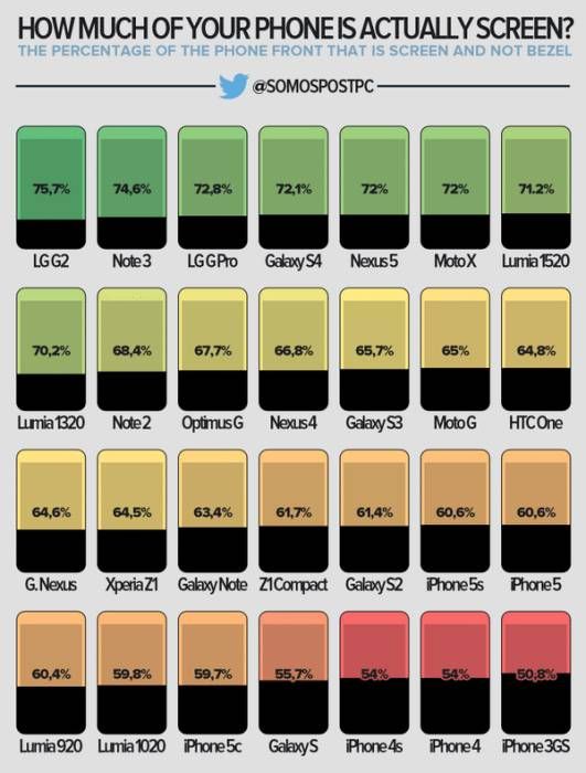 Screen-sizes-531x700