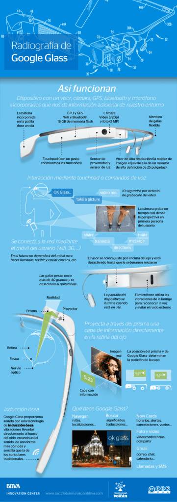 Google Glass