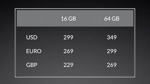 Precios del OnePlus One en función de la moneda y el almacenamiento