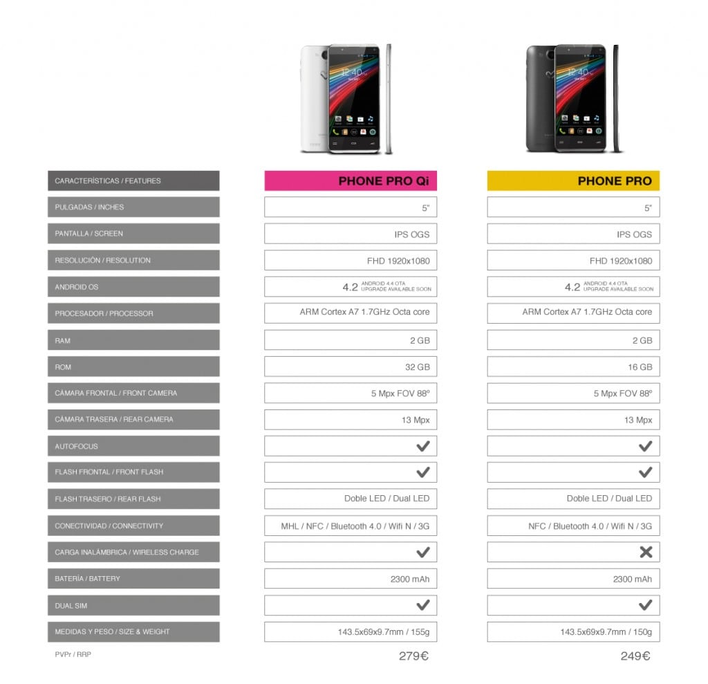 Energy phone pro