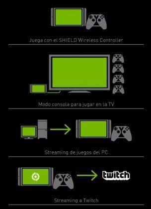 Modos de juego en el Nvidia Shield Tablet