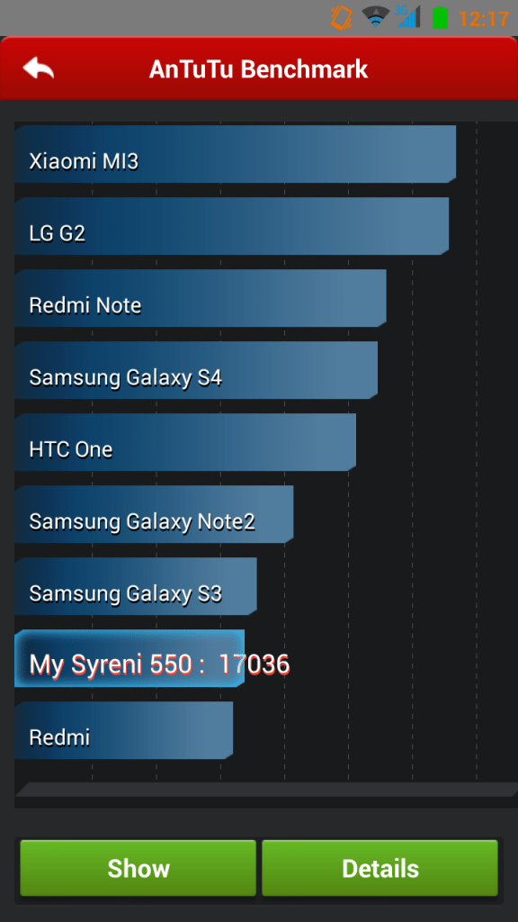 syreni 550