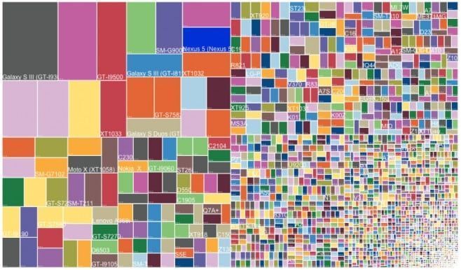 opensignal-fragmentation-658x386