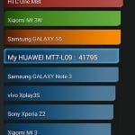Huawei Ascend Mate 7-antutu-1