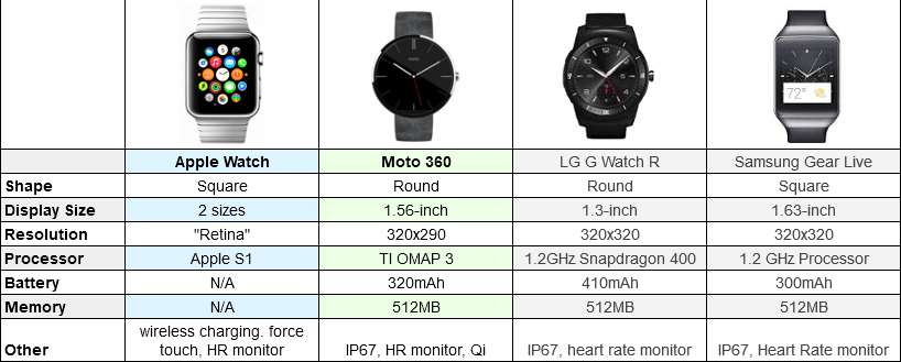 iWatch-vs-Android-Wear