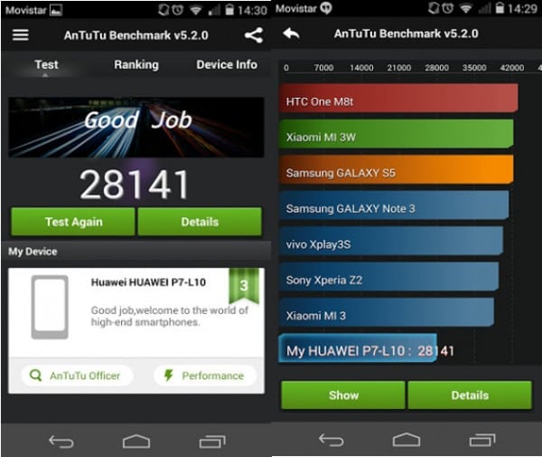 Huawei Ascend P7 antutu