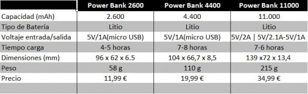 comparativa power bank woxter