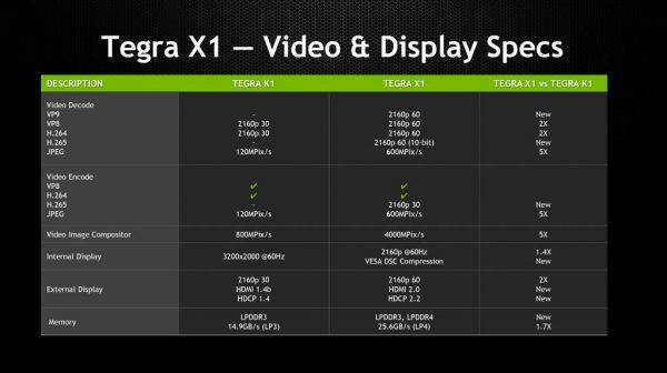 Tegra X1