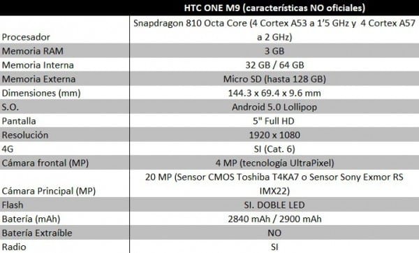 CARACTERISTICAS NO OFICIALES HTC M9_bueno