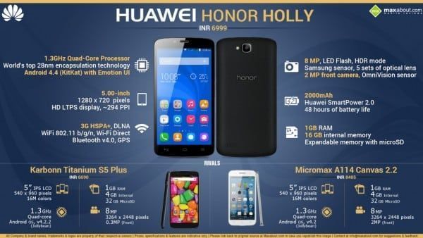 Huawei-Honor-Holly-IG