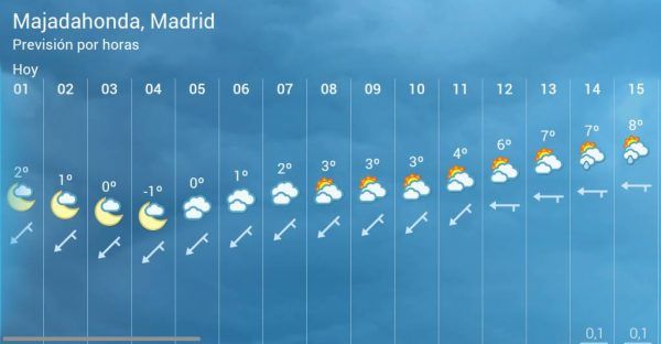 Horas