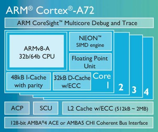 arm-cortex-a72-diagram