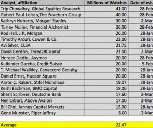 Apple-Watch-analysts-conensus