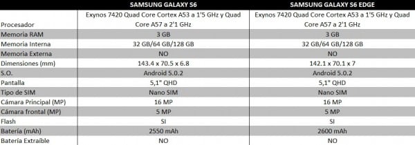 COMPARATIVA S6 Y S6 EDGE