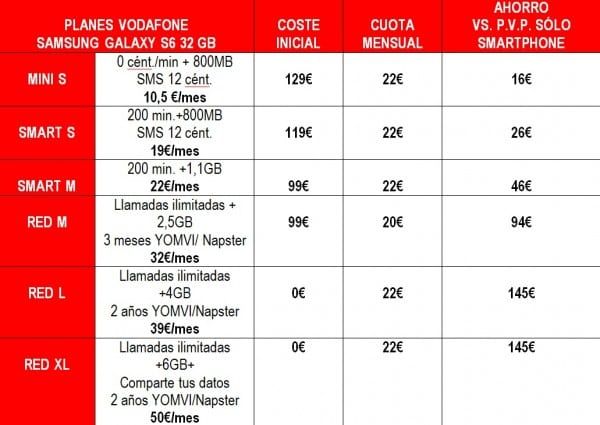 TABLA S6 32 GB VODAFONE