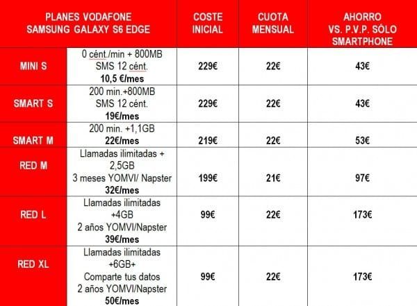 TABLA S6  EDGE 32 GB VODAFONE