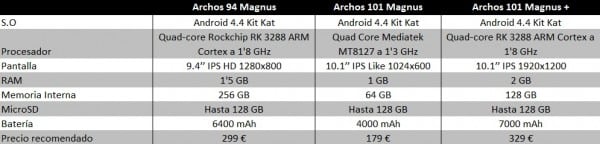 comparativas tablets archos