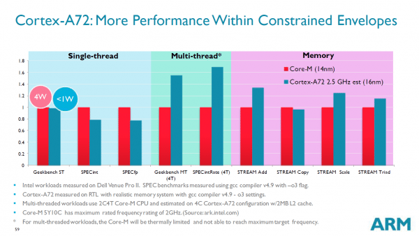 ARM-Cortex-A72-is-a-beast