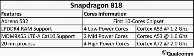 snapdragon 818