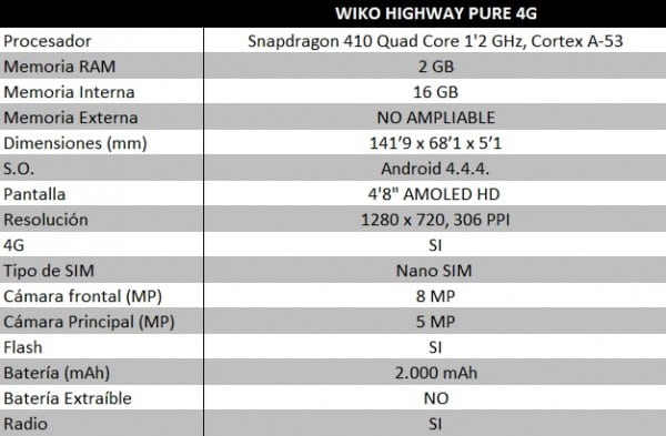 CARACTERISTICAS WIKO HIGHWAY PURE 4G