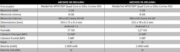COMPARATIVA ARCHOS 50 Y 55 HELIUM+