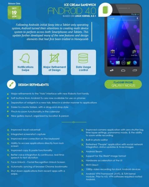 The-History-of-Android10