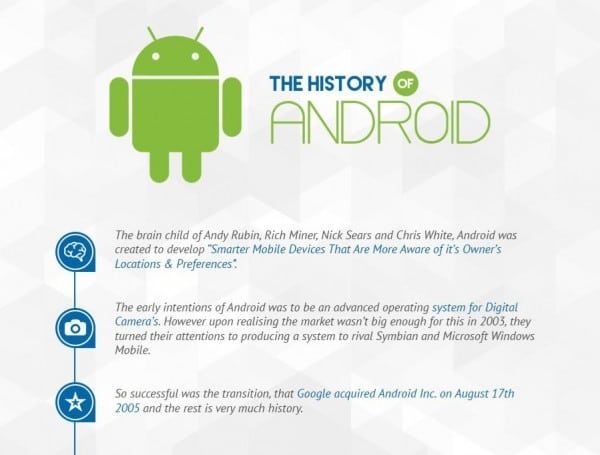 The-History-of-Android1