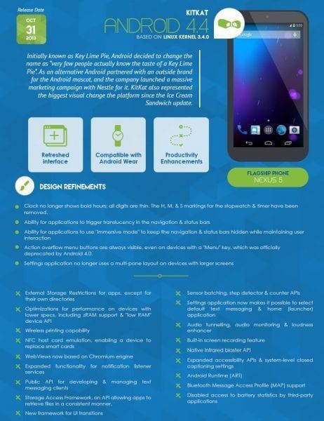 The-History-of-Android12