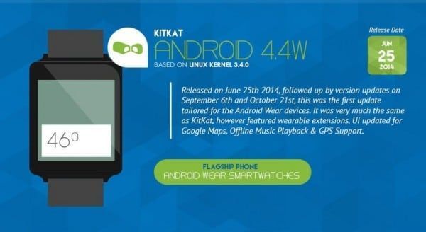 The-History-of-Android13
