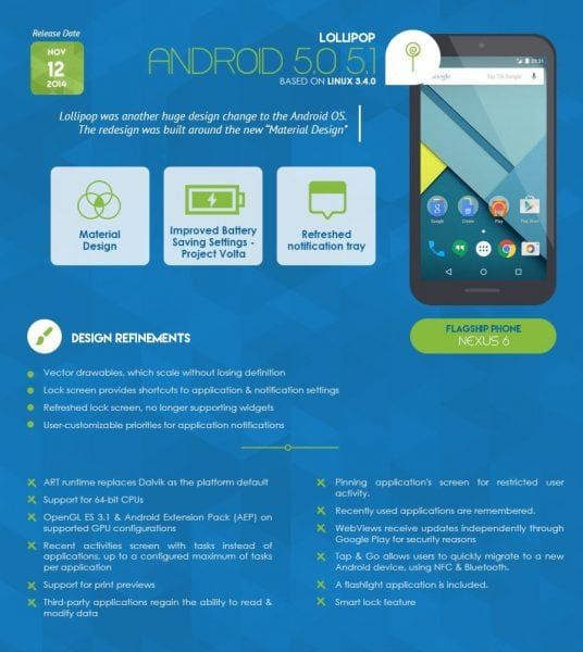 The-History-of-Android14