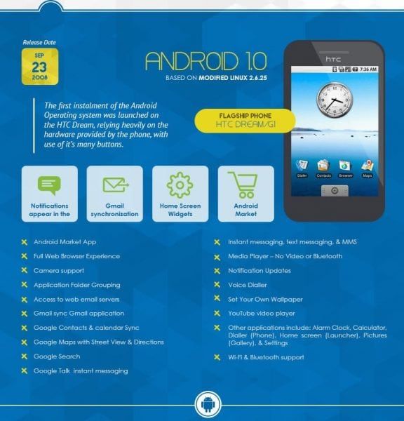 The-History-of-Android2