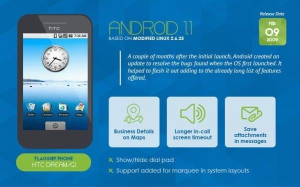 The-History-of-Android3