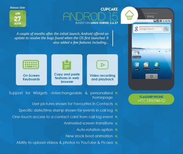 The-History-of-Android4