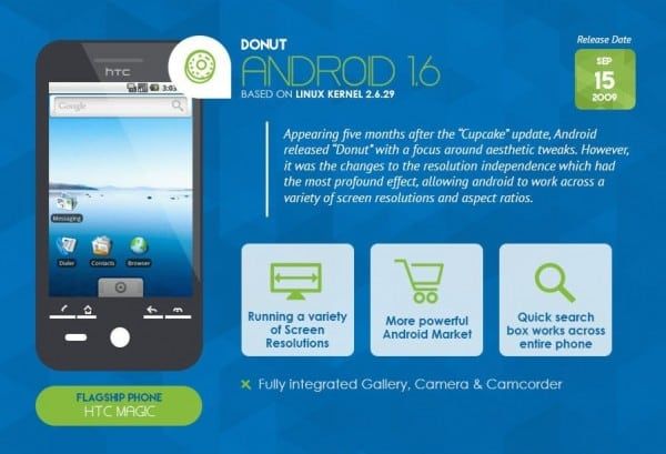 The-History-of-Android5