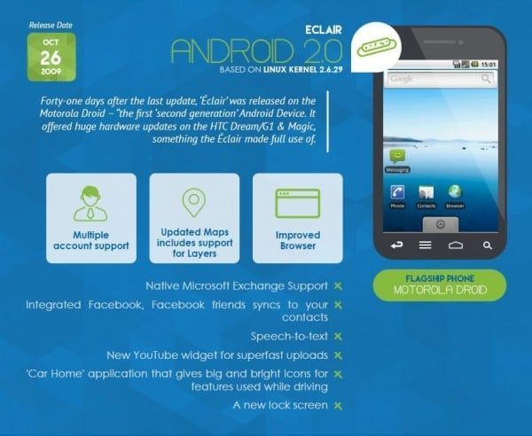 The-History-of-Android6