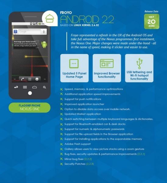 The-History-of-Android7
