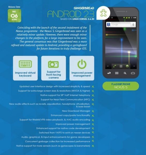 The-History-of-Android8