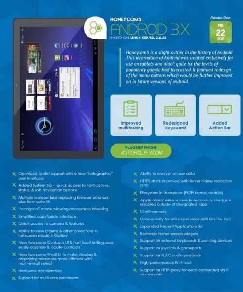 The-History-of-Android9