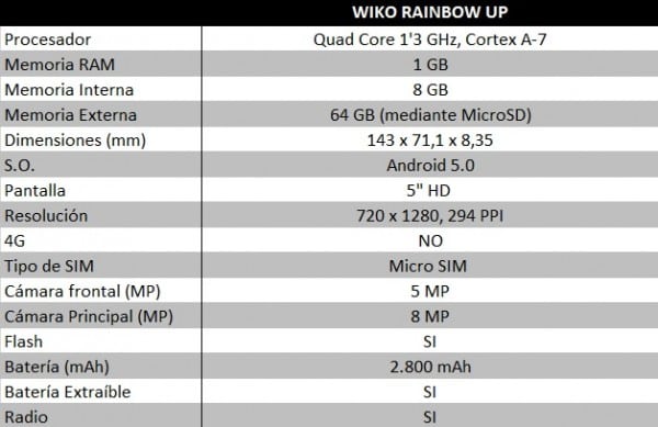 caracteristicas wiko rainbow up