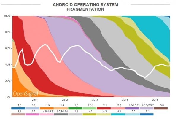 opensignal_android_fragmen